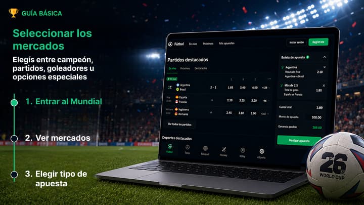 Selección de mercados del Mundial como campeón